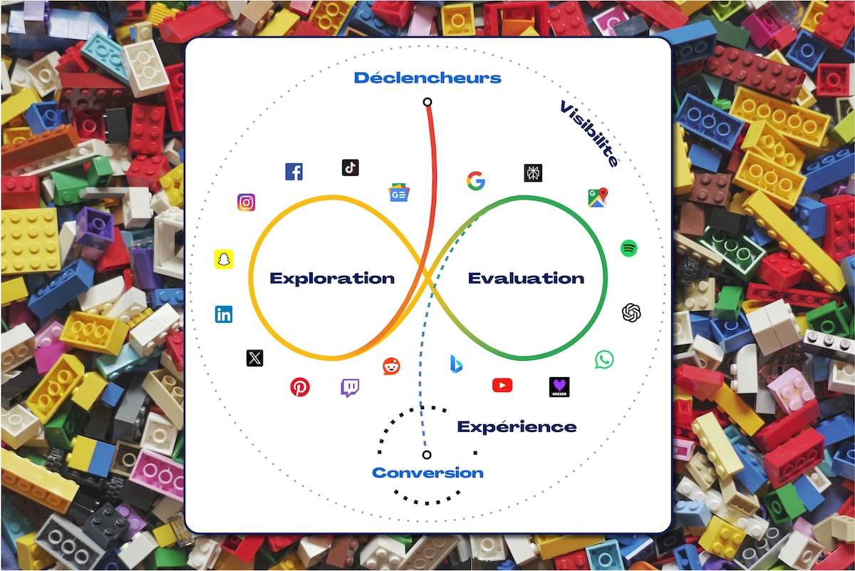 messy-journey-parcours-client-customer-journey-2025-2026