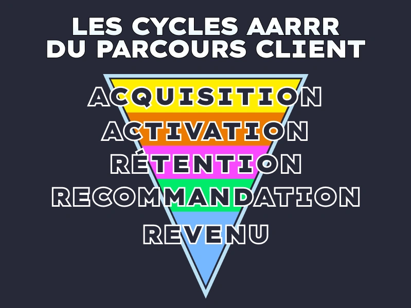 funnel-conversion-matrice-AARRR-growth-marketing