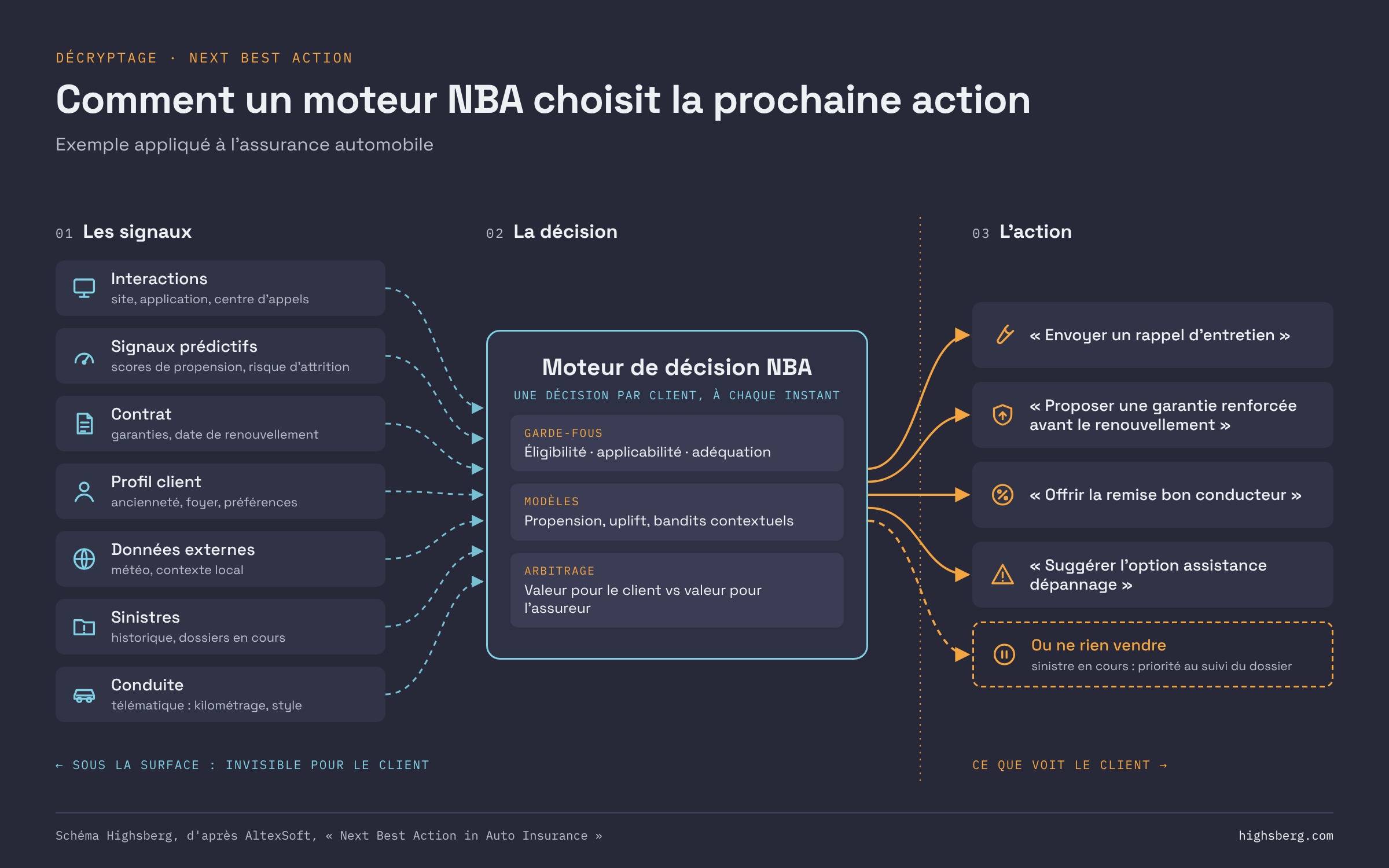 highsberg-schema-nba-assurance-auto-next-big-action